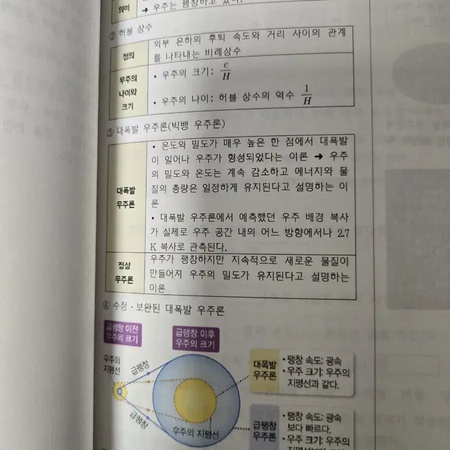 강대 안민형t 지구과학 교재