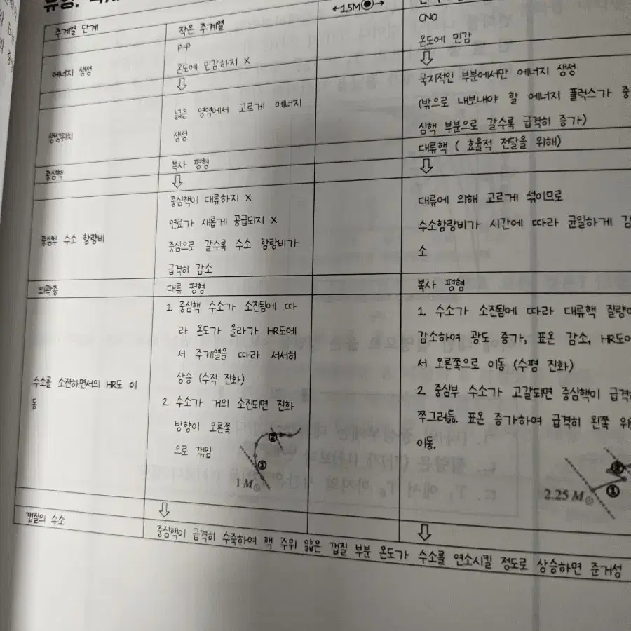 강대 안민형t 지구과학 교재