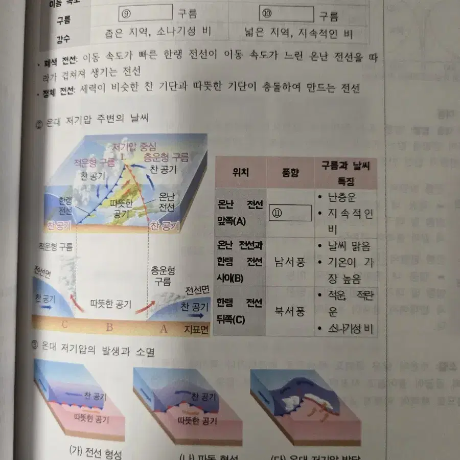 강대 안민형t 지구과학 교재