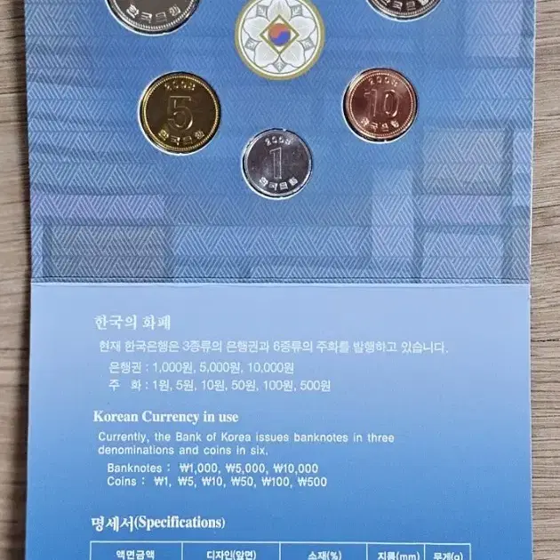 2008년 한국은행 현행주화 세트