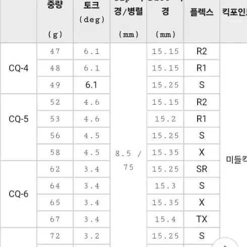 스텔스2 특주 드라이버 투어에이디 CQ6s