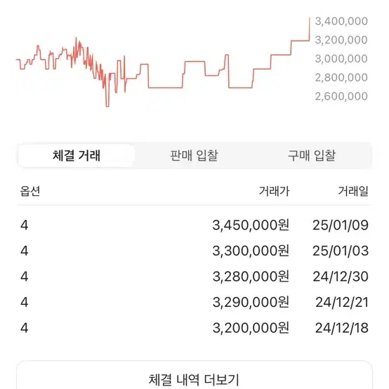 몽클레르 클루니 패딩 블랙 23/24 4사이즈 100사이즈