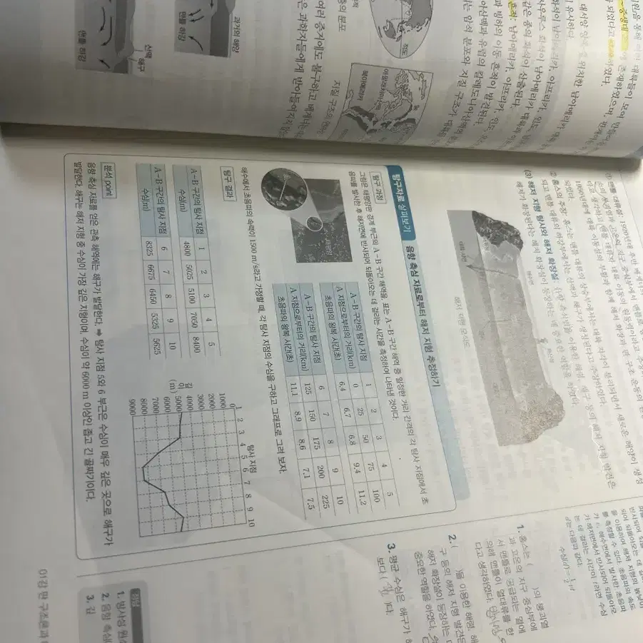 2024학년도 수능특강 지구과학1 판매해요