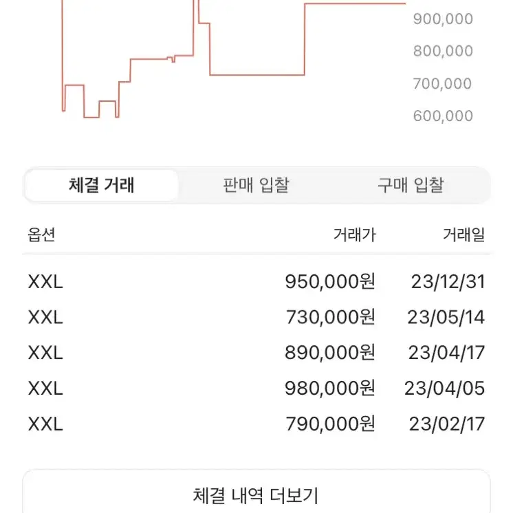 스톤아일랜드 22ss  멤브라나 로즈 2xl