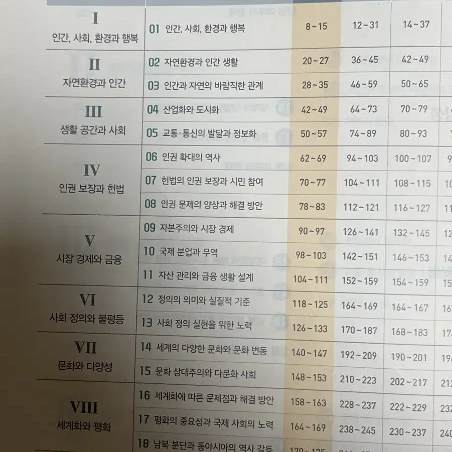 1등급 만들기 통합사회 1000제