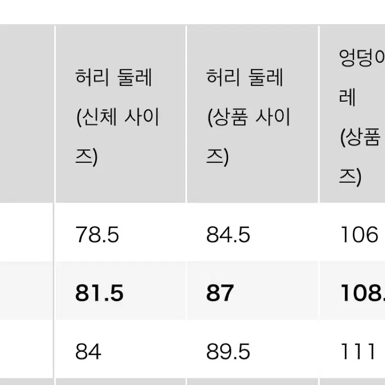 유니클로 와이드핏진 32 팝니다