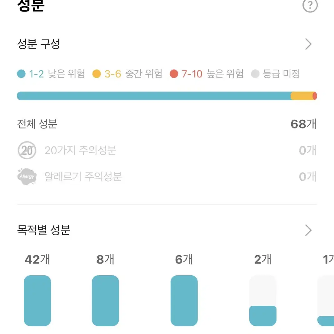 파티온 노스카나인 트러블 흔적 리페어 크림 70ml