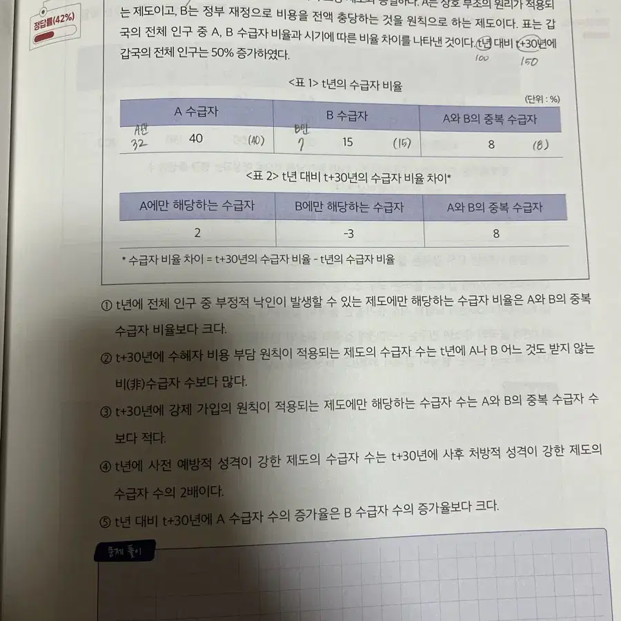 윤성훈 엠스킬 mkill 도표통계 특강 사문 사회문화 복습과제집