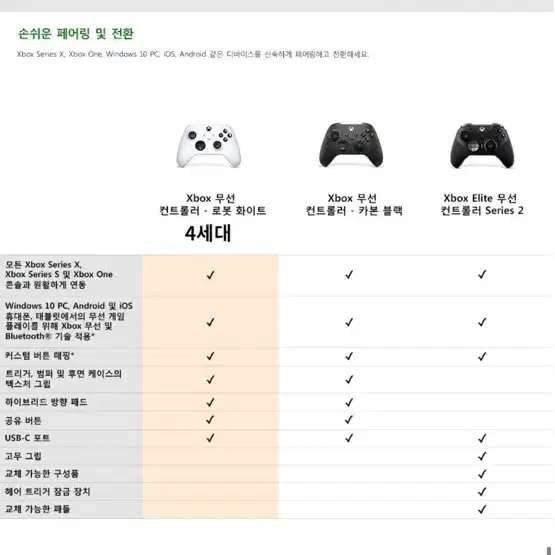 Xbox 무선 컨트롤러 - 로봇 화이트