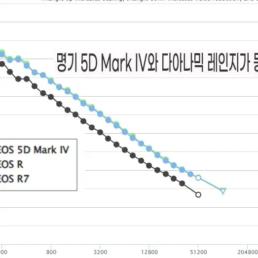 캐논 Canon EOS R 미러리스 카메라 바디