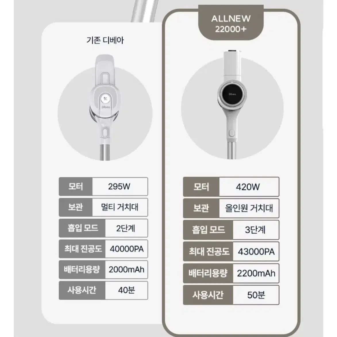 차이슨 무선청소기 ALLNEW 22000 스노우 화이트 미개봉 새상품