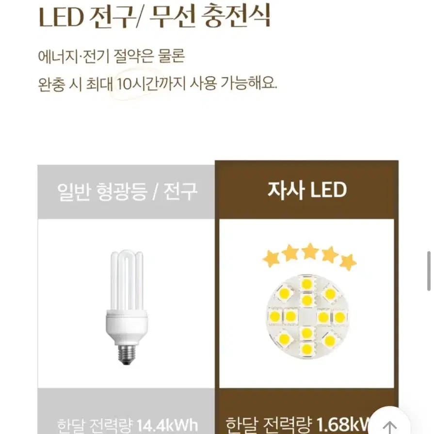 LED 무드등 판매