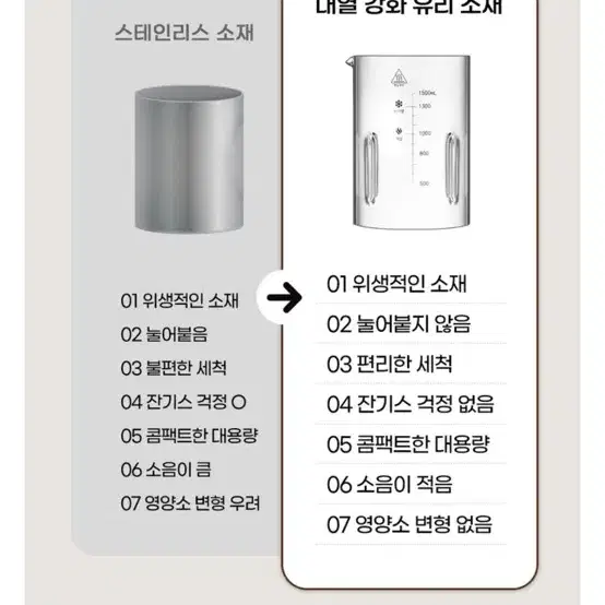 두유제조기 (디온리 내열유리)