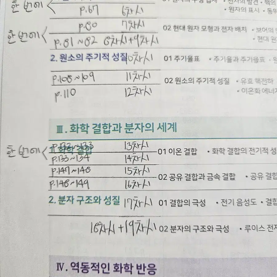 2024 수능대비 마더텅 화학1 물리학1