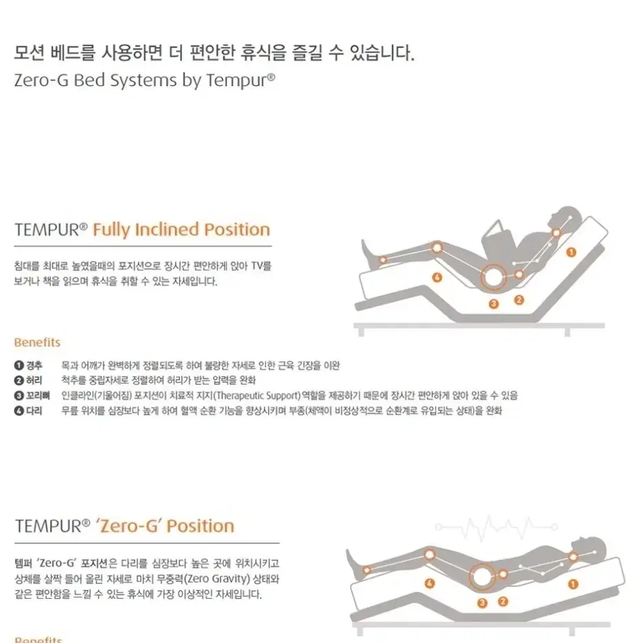 [템퍼 풀세트](용달포함) 제로지 모션프레임, 센세이션프리마 매트리스