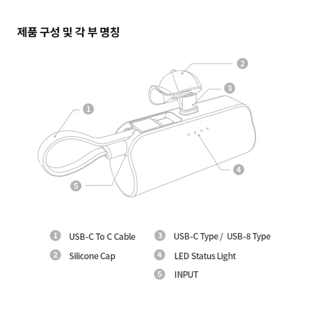 미개봉) 카카오프렌즈 도킹형 보조배터리 5000mAh 어피치 C타입