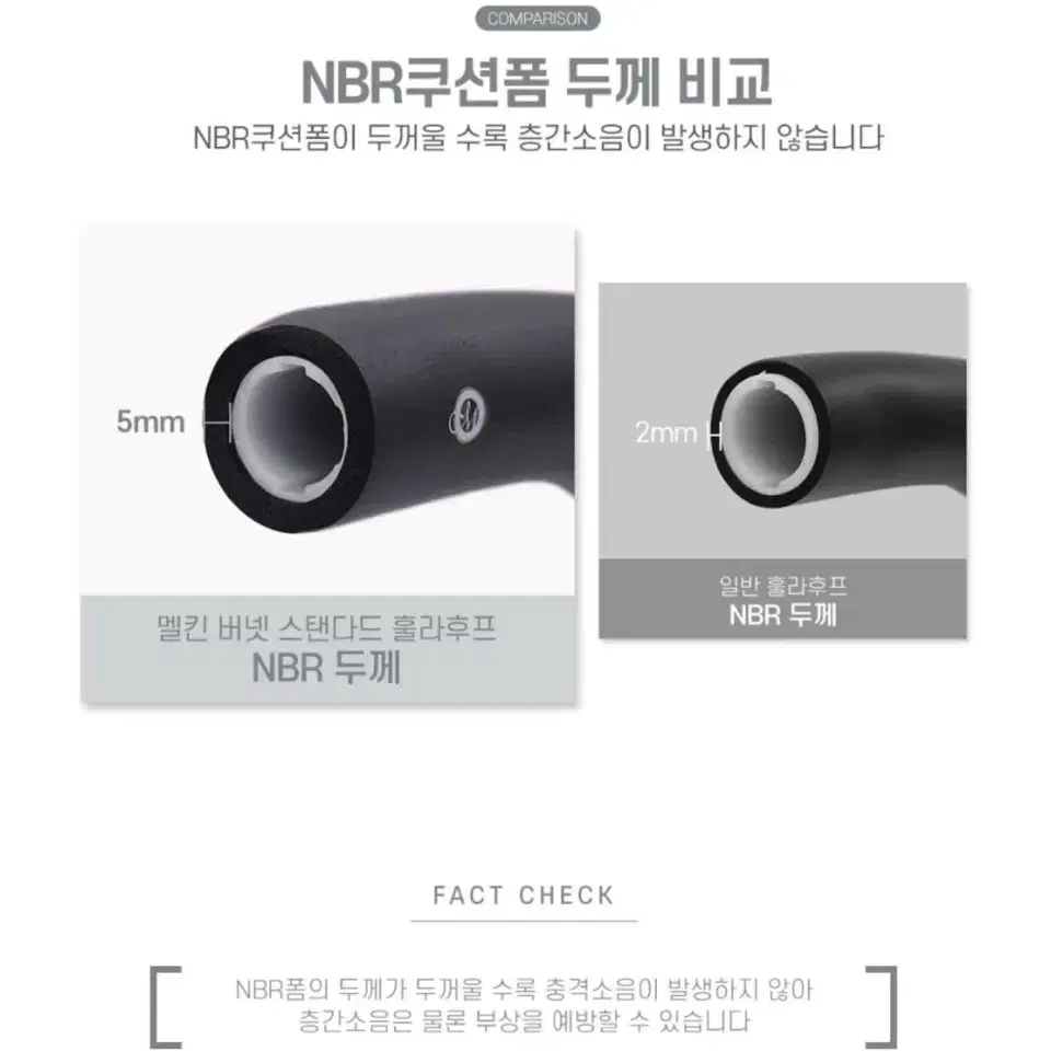 멜킨 NBR 쿠션폼 지압 훌라후프 1500g 조립형 뱃살 다이어트