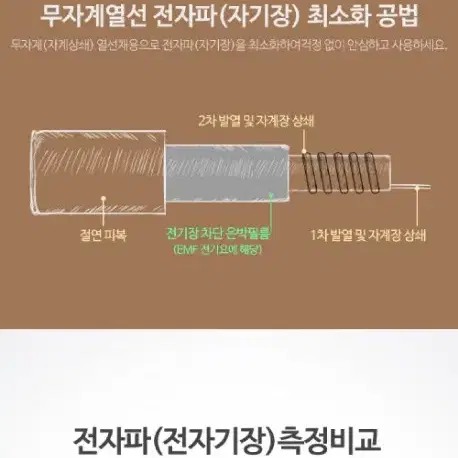 2개/ 전기매트 무자계 1인용 2인용/ PUQ064