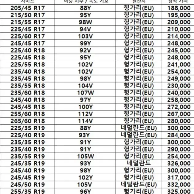 일산 장착 전용) 올웨더 타이어 끝판왕 / 브레데스타인 콰트랙프로!!