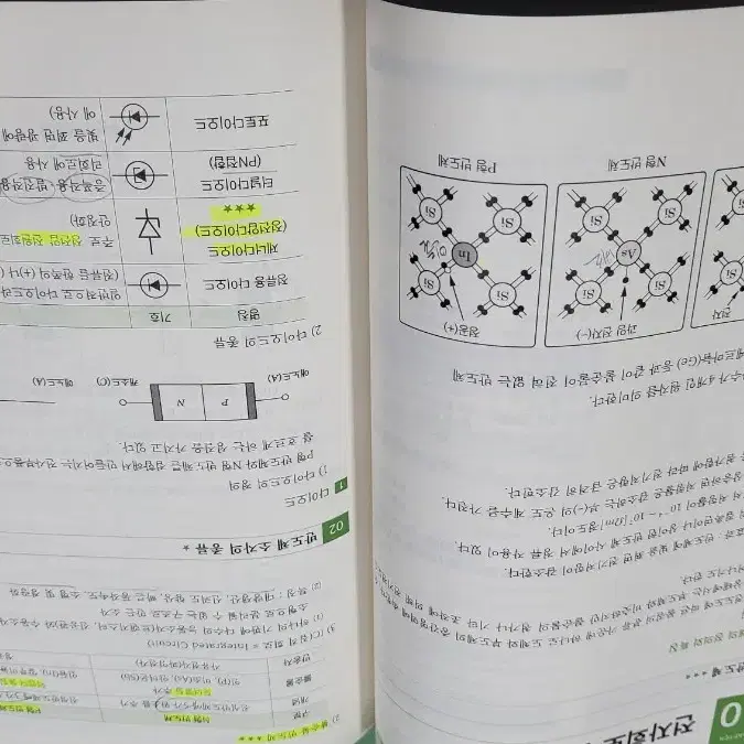 초격차 소방설비기사. 산업기사필기24년