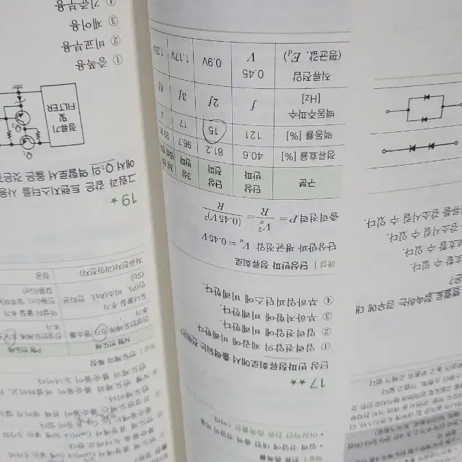 초격차 소방설비기사. 산업기사필기24년