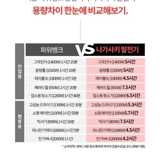 발전기 노점용품 캠핑용품