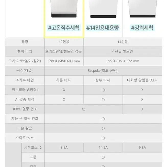 삼성전자 DW60A8355FG 비스포크 식기세척기 12인용 빌트인겸용가능