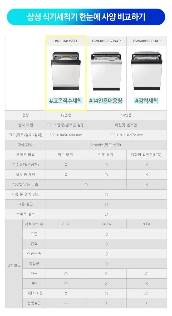 삼성전자 DW60A8355FG 비스포크 식기세척기 12인용 빌트인겸용가능