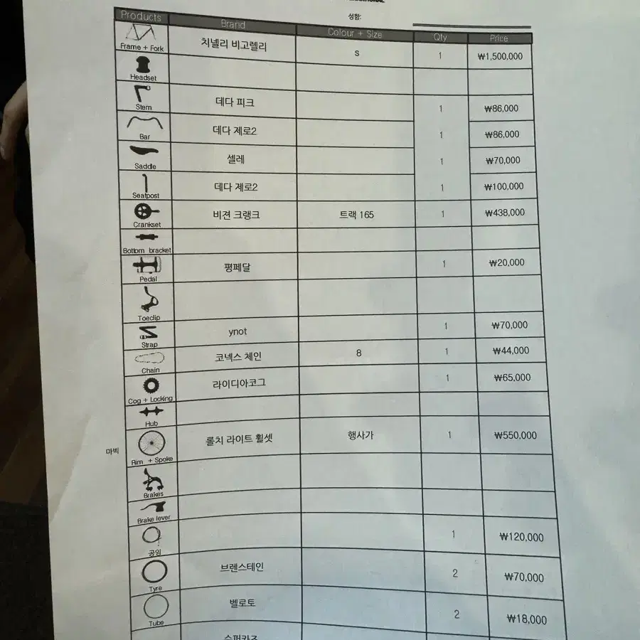 치넬리 비고렐리