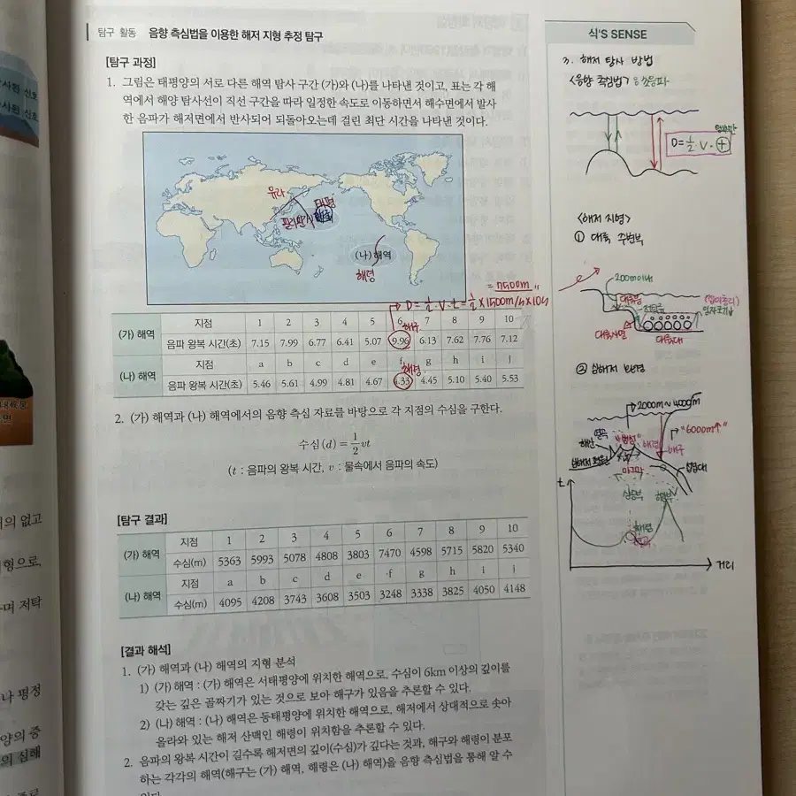 이훈식 2025 개념, 기출 세트 (서브노트0)