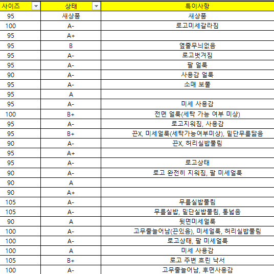 육군 군대 구형 활동복 생활복 짬복 24-동상-21