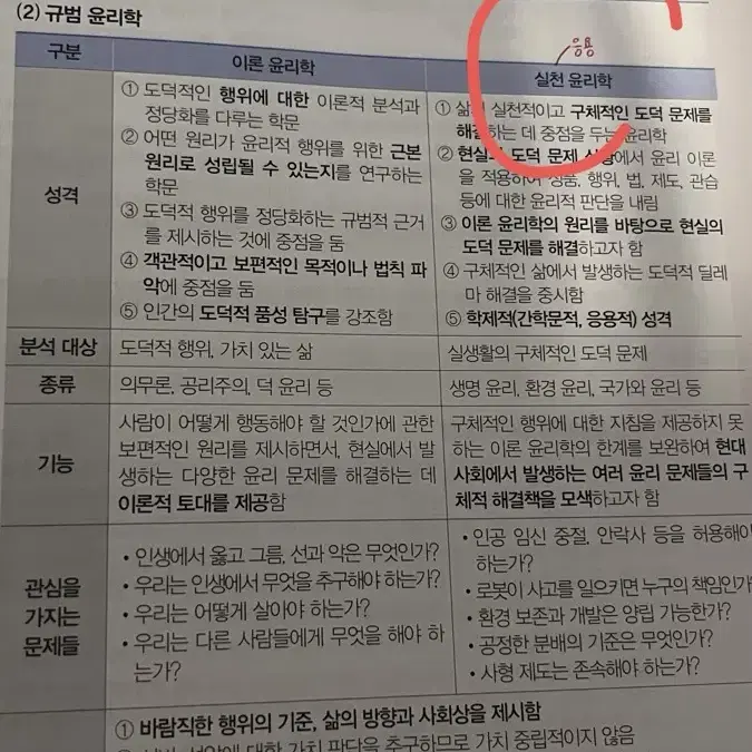 (서브노트포함) 2026 생활과 윤리 임정환T 림잇 교재