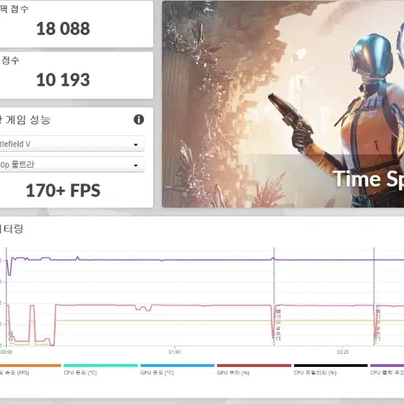 라이젠 5700x3D 64기가 램 1테라 SSD 3080 슈프림 고성능