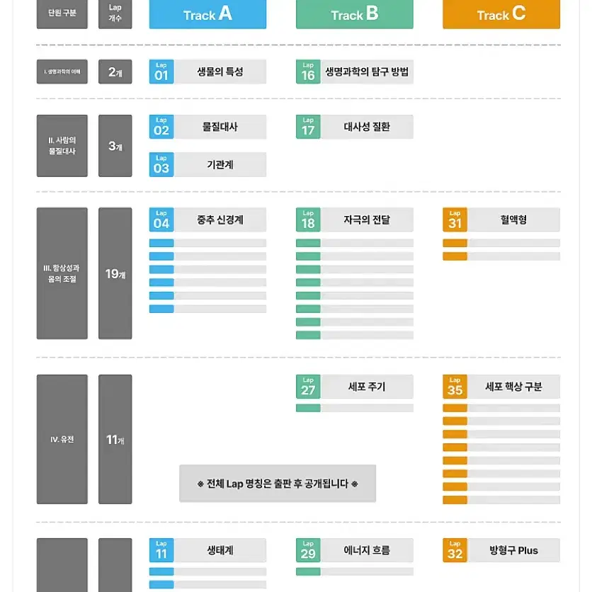 시대인재 생명과학 dcaf 그랑프리 (테마별 모고) 엄청 싸게 팔아요