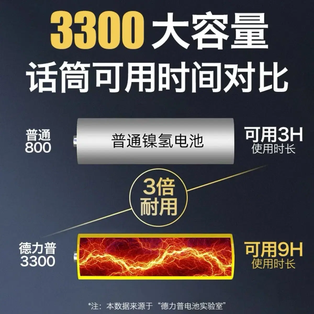 5호건지 aa 대용량충전기 3300mah 해외직구 12일