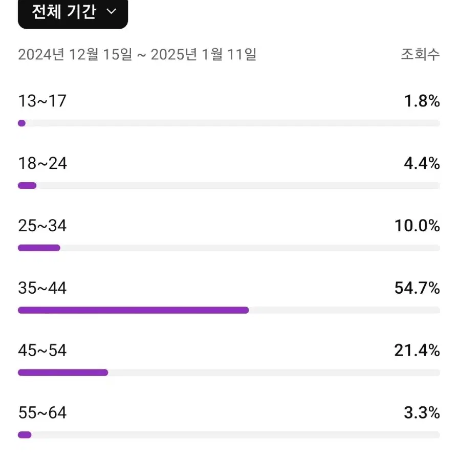 유튜브 4826 구독자 채널