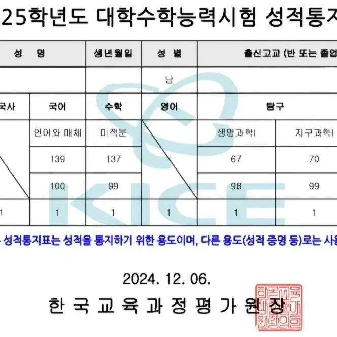 <수학> 수능 3개틀린 의대생의 핵심전략집