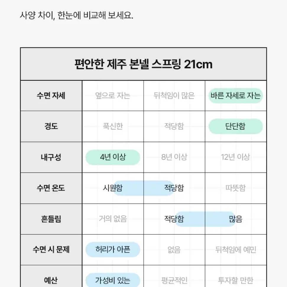 슈퍼싱글 SS 매트리스 (휴도 21cm 본넬 스프링)