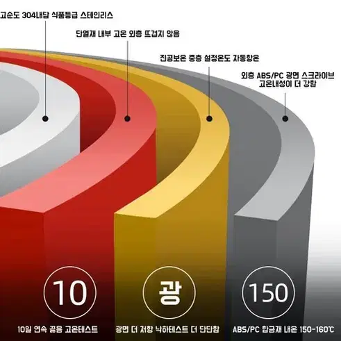 (무료배송&AS보장)1300ML 대용량 차량용 보온 전기포트12V/24V