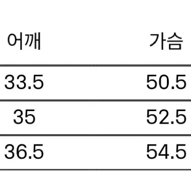 3 이얼즈어고 베스트