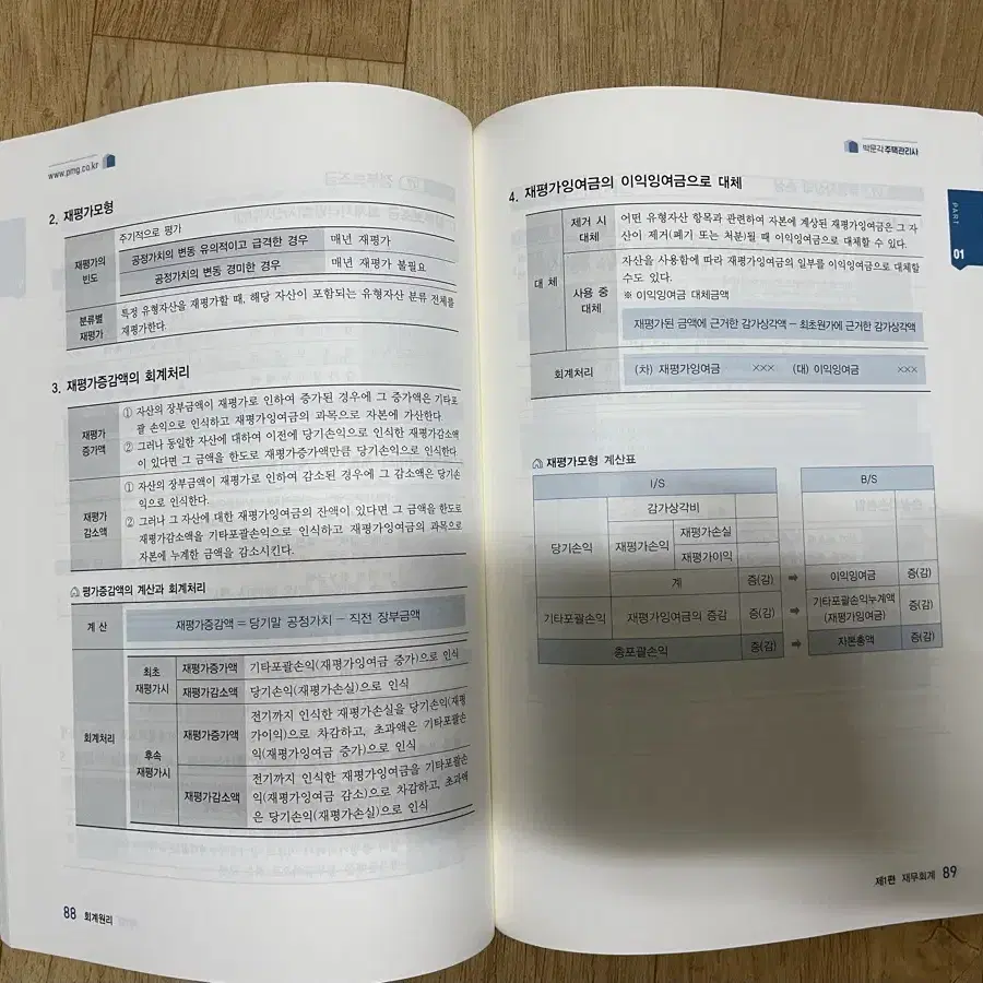 23주택관리사 박문각 회계 핵심요약집