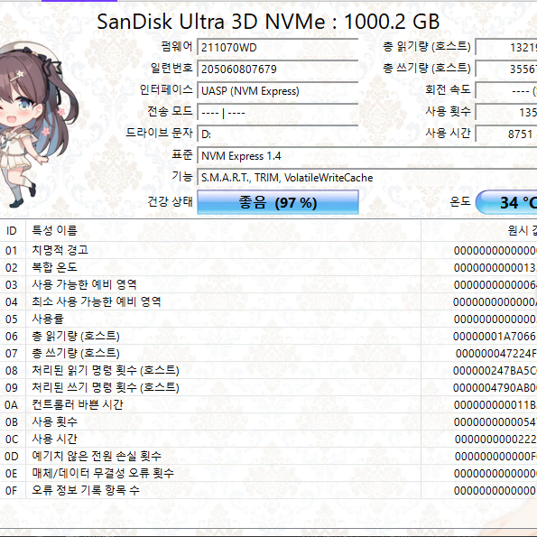 Sandisk ULTRA M.2 NVMe (1TB)