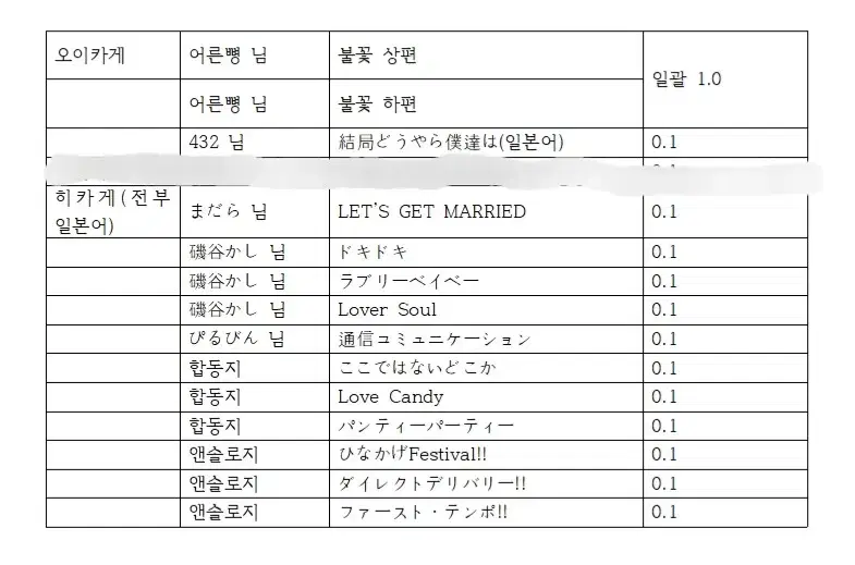 하이큐 카게른 회지 팔아요