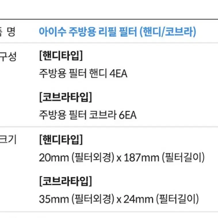 아이수 주방용필터(새상품)