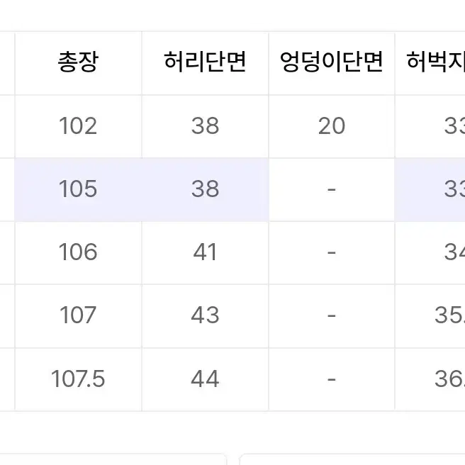 데밀 023 캘리포니아 와이드 인디고 데님청바지 32 사이즈 팝니다.