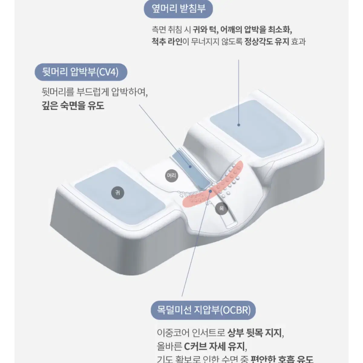 가누다 기능성 경추베게 블루라벨 피아노에어+머리냅세트 (상태좋음!)