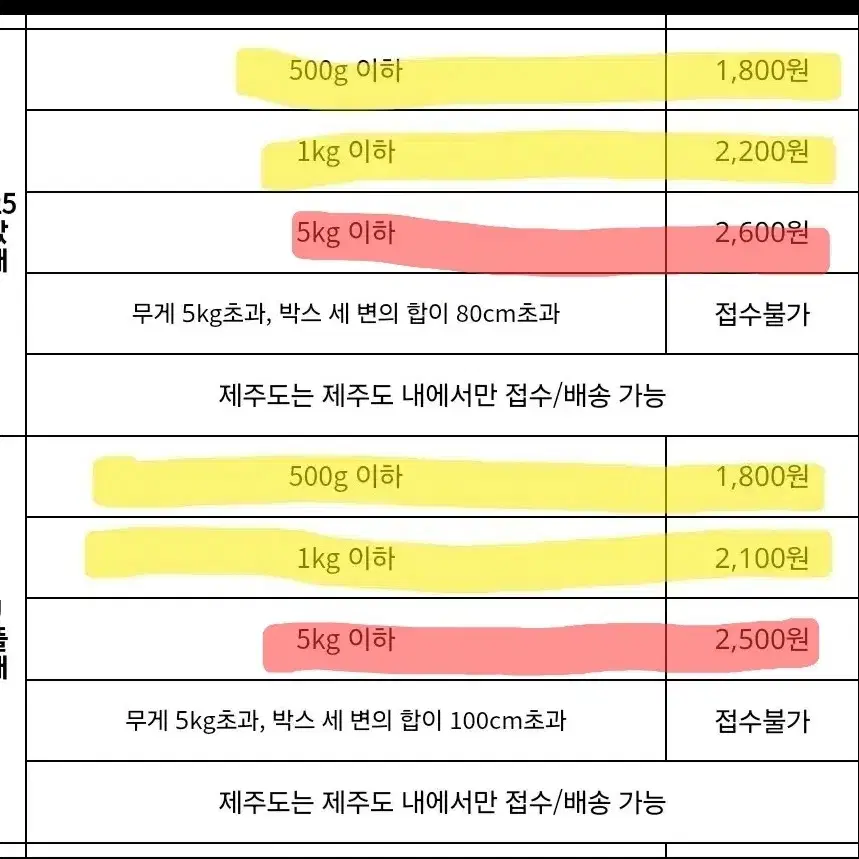 귀멸의 칼날 공식 팬북 및 캐릭터북