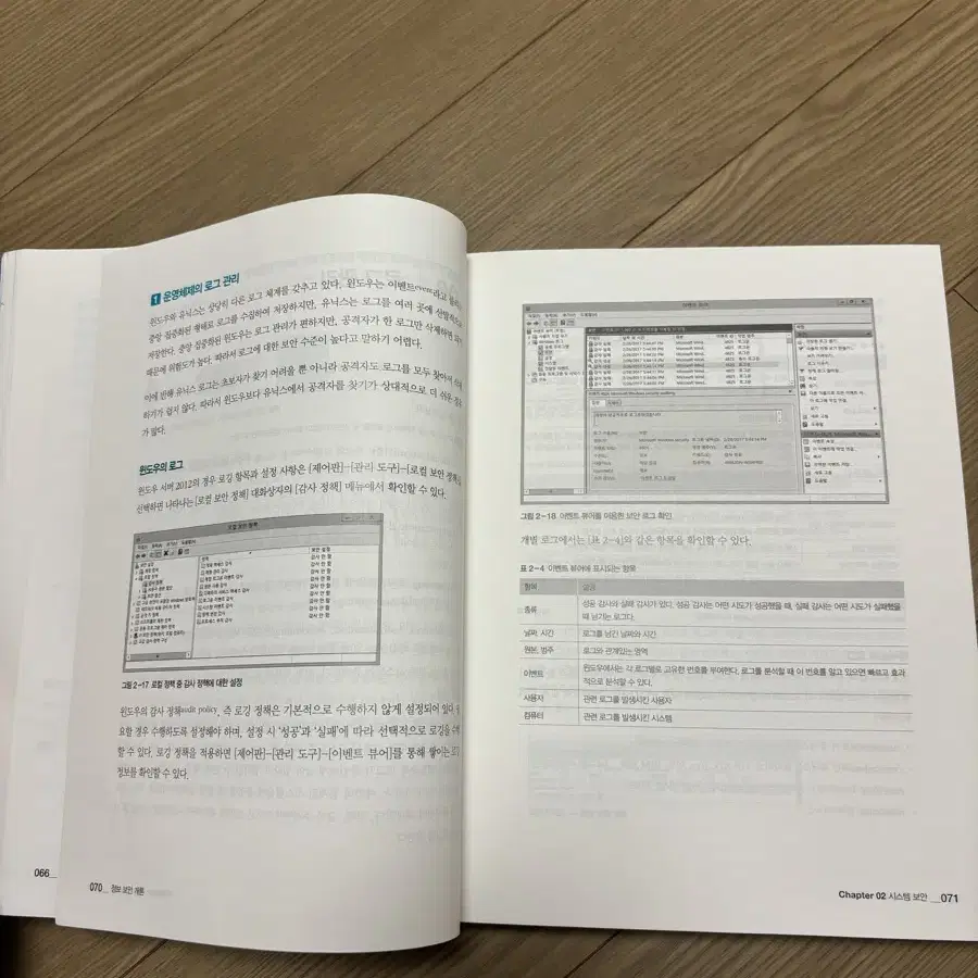 정보보안개론 양대일