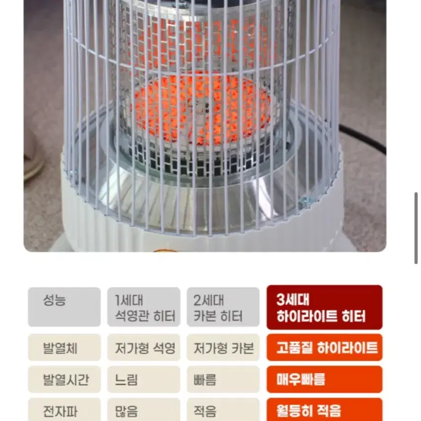 사무실&가정용 히터난로 난방기 새상품