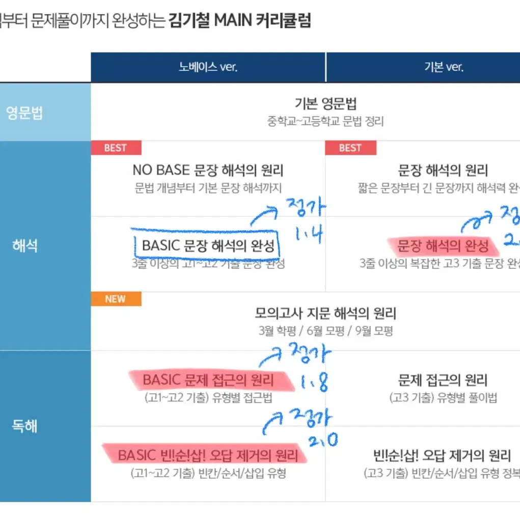 2025 김기철 문해원 베이직 문해완 문접원 베이직 오제원 판매